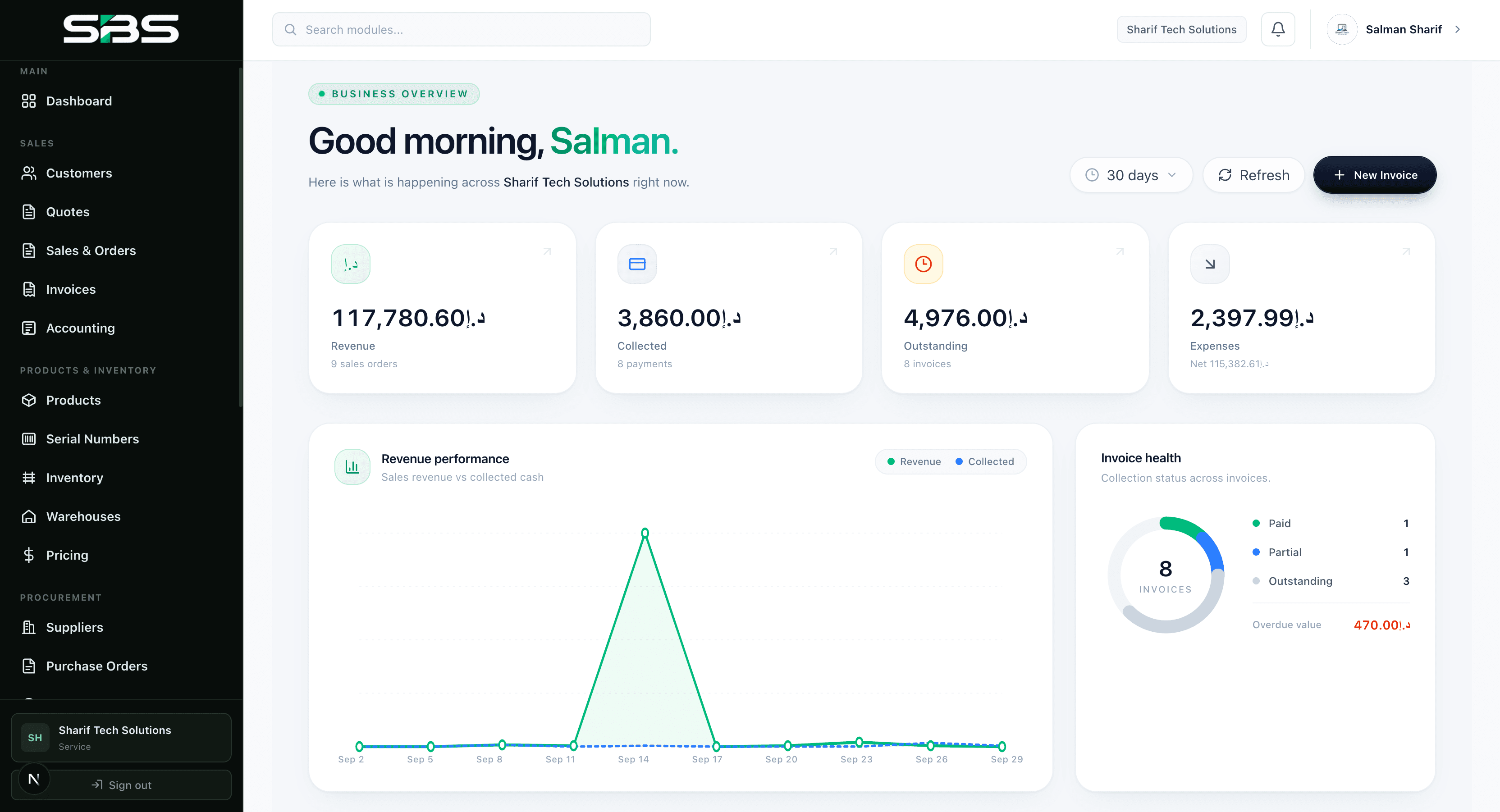SBS business management dashboard